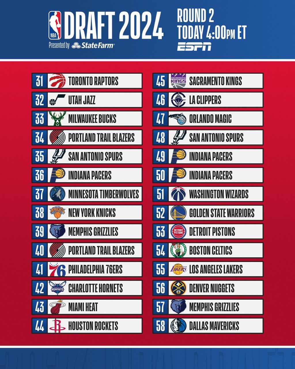 2024年NBA选秀第二轮正在进行中（实时更新）